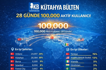 Kütahya’dan Dijital Başarı: Kütahya Bülten 28 Günde 100 Bin Aktif Kullanıcıya Ulaştı